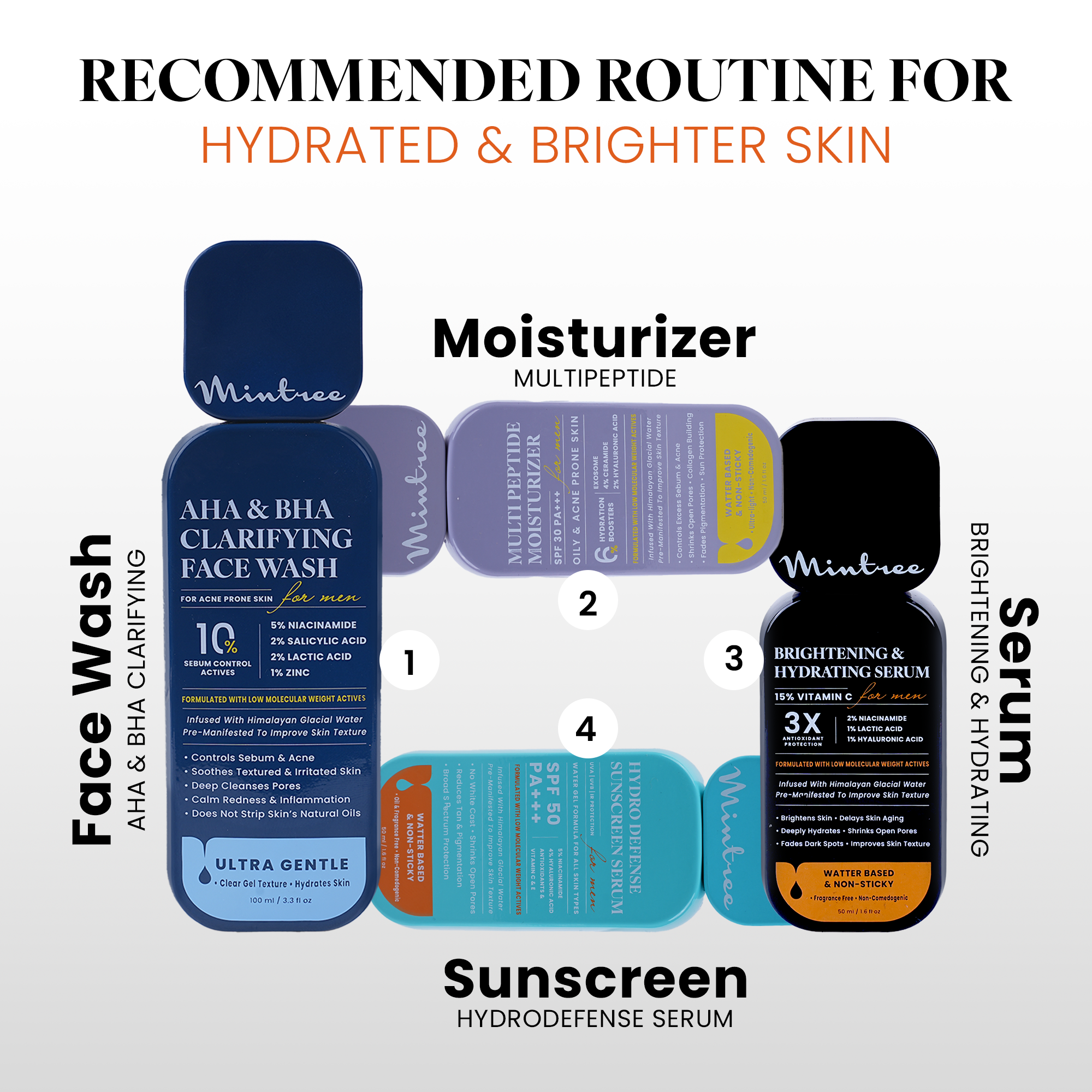 BRIGHTENING & HYDRATING VITAMIN C SERUM (MENS)