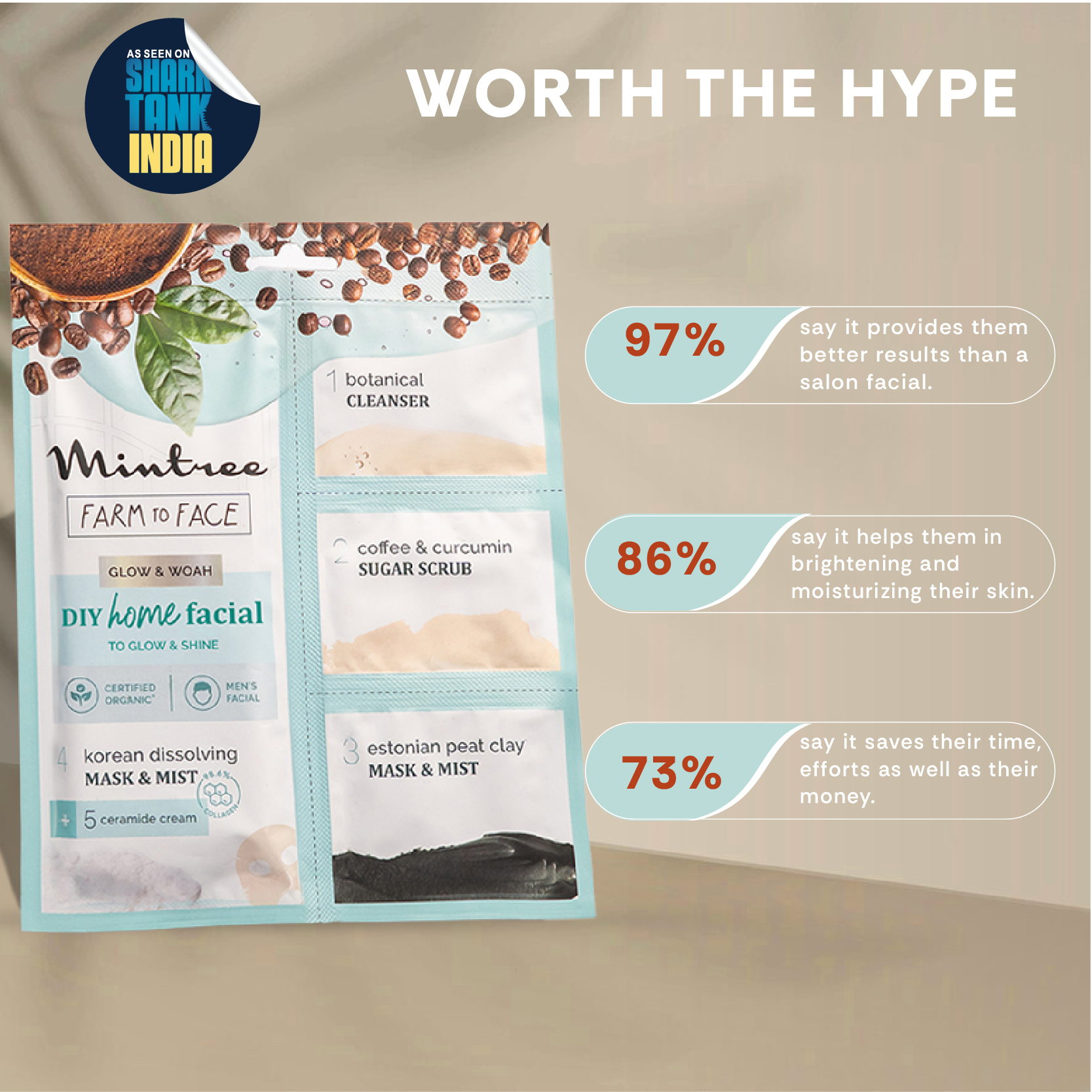 BRIGHTENING DIY Home Facial (Coffee)
